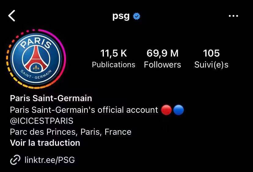 梅西效应！在宣布这位世界冠军球员离队后 巴黎圣日耳曼在不到24小时内就在社交媒体上失去了50万粉丝 